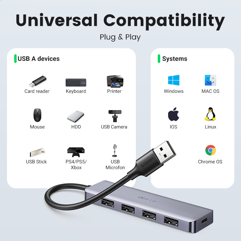 UGREEN USB HUB 4 porty USB-A S – Xbox Laptop Accessories recenzja i cena